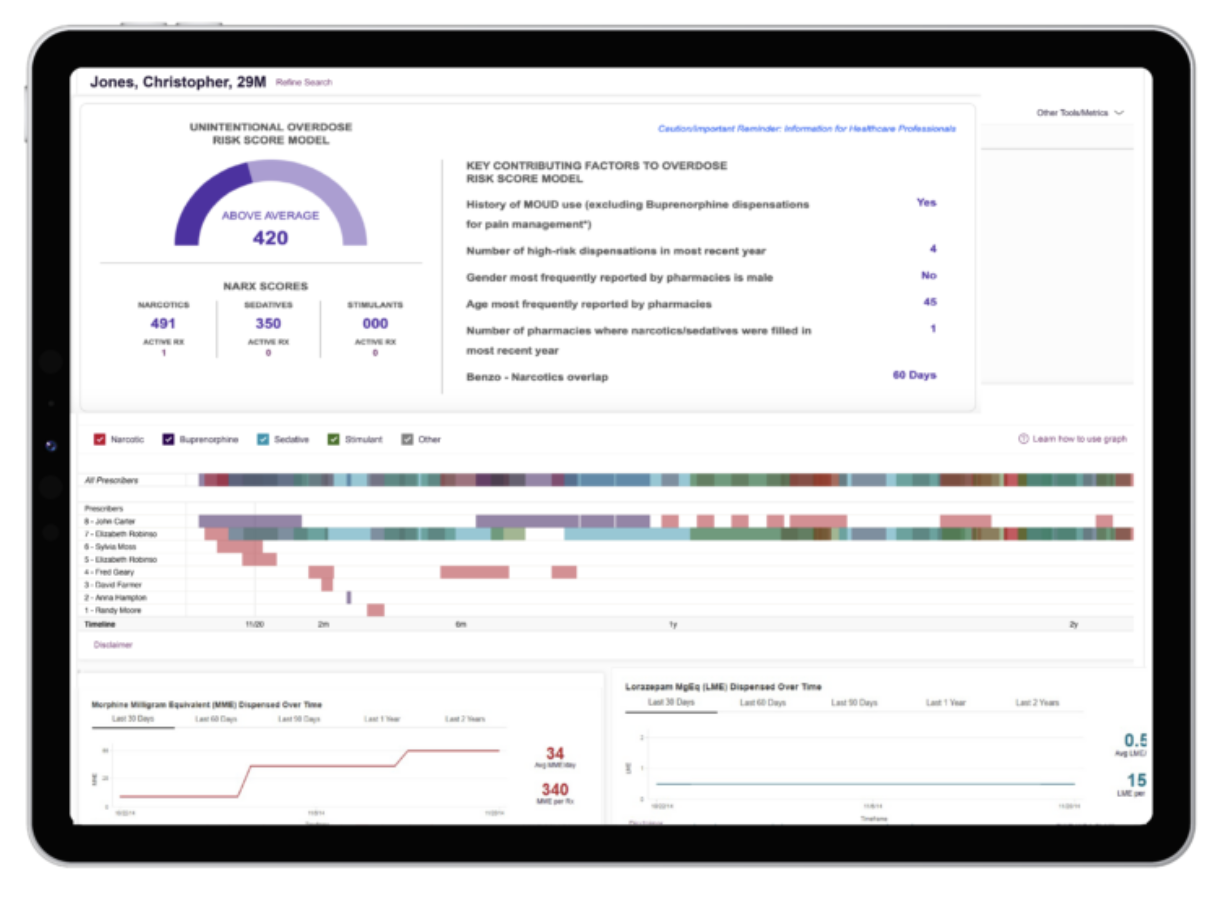 Snapshot of Narxcare Tool